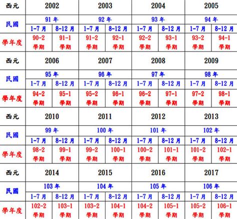 民國47年|年歲對照表